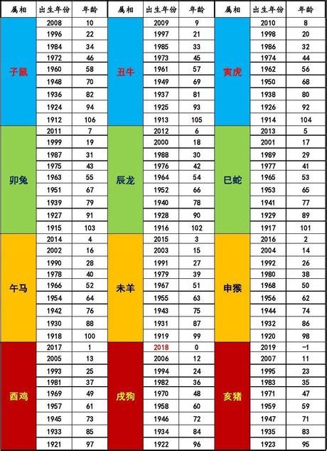 1987年屬什麼生肖|十二生肖年份對照表 (西元、民國)